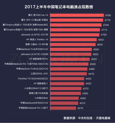 解密:天猫科技产品指数榜为什么受到追捧