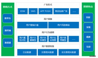 一个基于大数据的精准邮件营销的案例